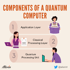 Quantum Computing Explained - Sicolineonline.com